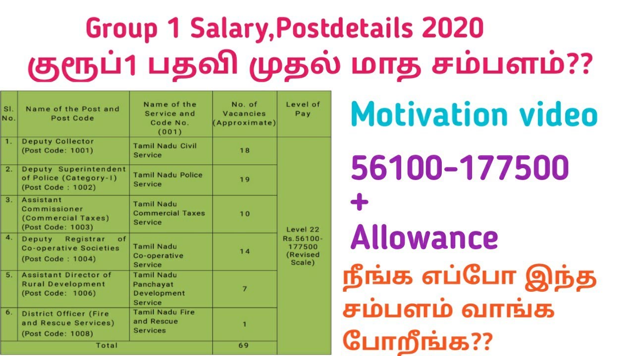 what-is-the-salary-of-deputy-collector-in-tamilnadu-tipseri