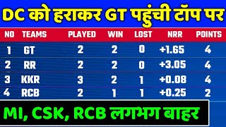 IPL 2022 Points Table - Points Table After DC vs GT  | IPL 2022 Points Table Today