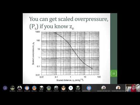 Lecture on Deflagration, Detonation, Overpressure estimation, Blast damage.