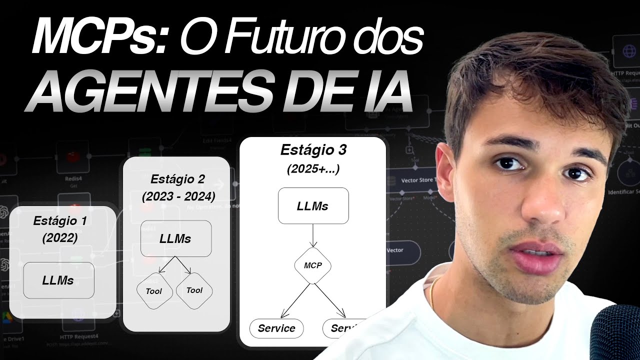 MCP Explicado Em 14 Minutos (para iniciantes)