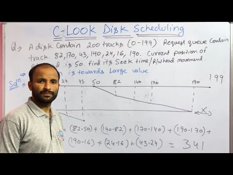 Introduction to Operating System in Hindi Operating System Tutorials Hindi 02