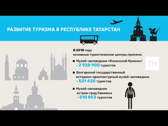 Развитие туризма в республике Татарстан