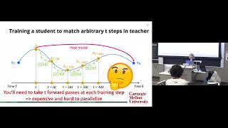 CMU 10799 S26: Lecture 10 - Distillation, Consistency Models & Flow Maps - Diffusion & Flow Matching