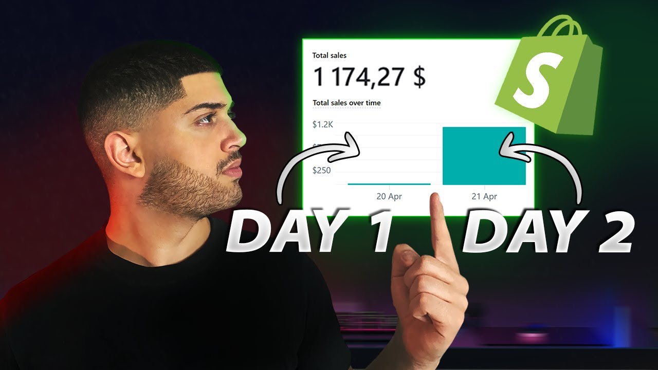 $0-$1,000/Day In 48 HOURS Dropshipping With Facebook Ads