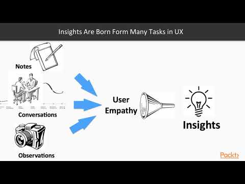 UX Design Understanding User Engagement The Course Overview | packtpub com