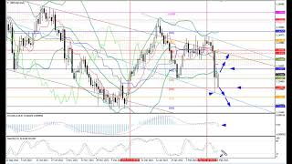 Weekly Forex forecast 28.02-04.03.22: EUR/USD, GBP/USD, USD/JPY, AUD/USD, Gold