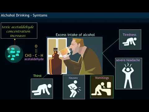 Why does individual has Hangover experience on excess Alcohol Consumption ?