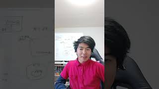 8/23収支報告、毎日上げていって月での報告ができたらと思います。#個人事業主 #個人事業主必見 #清掃員さんと繋がりたい#Shorts