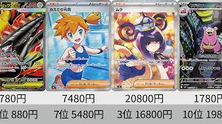 【ポケカ】発売から2日後！『アビスアイ』最新販売価格ランキング！AR,SR,SAR,MUR【Pokémon cards】Abyss eye price ranking