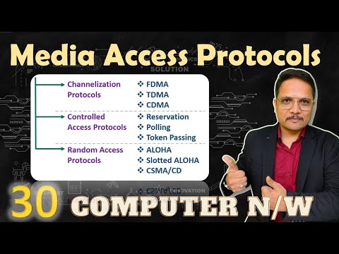 Media Access Protocols in Computer Network