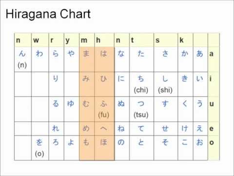 Learn Japanese from Scratch 1.1.5 - /h/m/ sounds in Hiragana