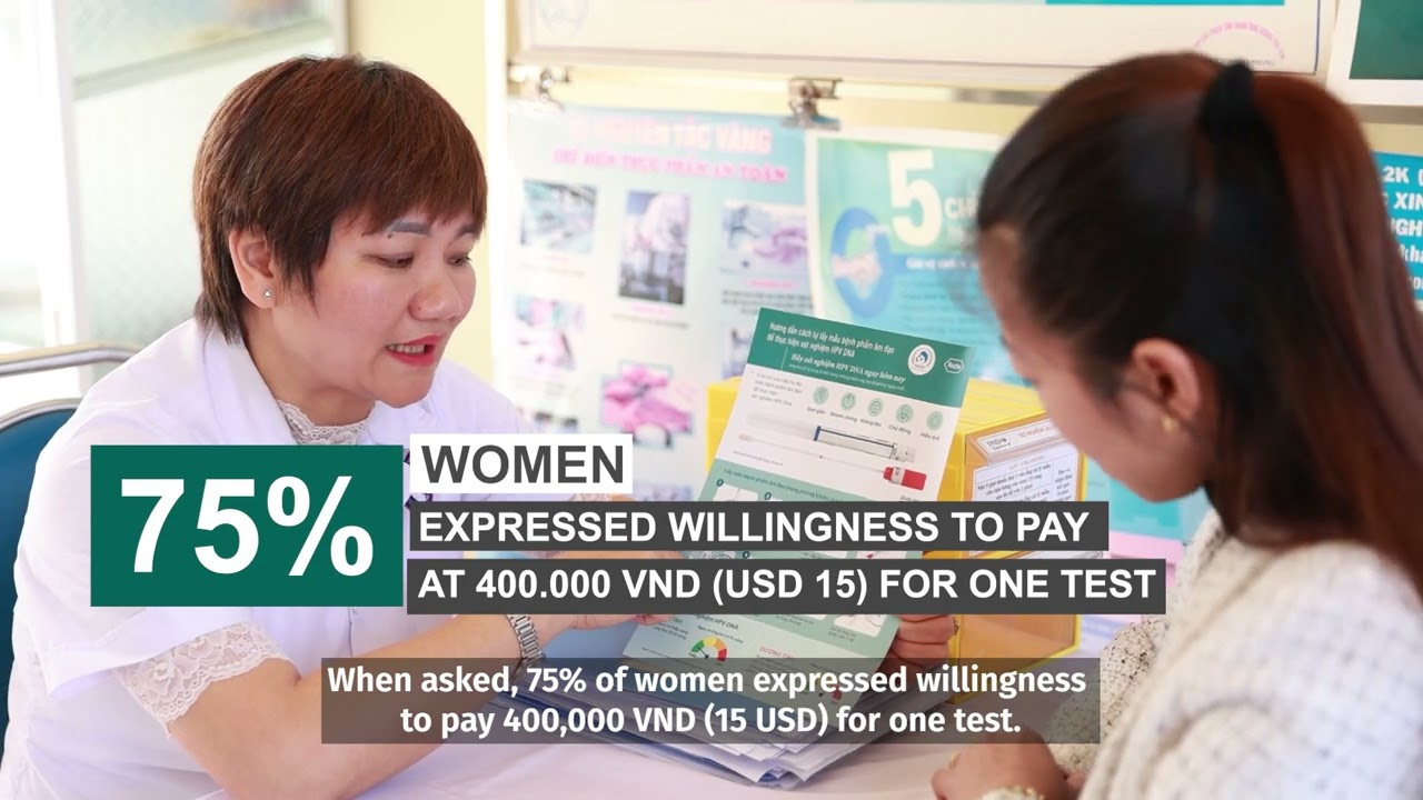 Willingness to pay HPV DNA Testing