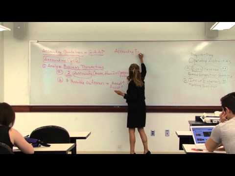 Accounting Class 6/03/2014 - Introduction