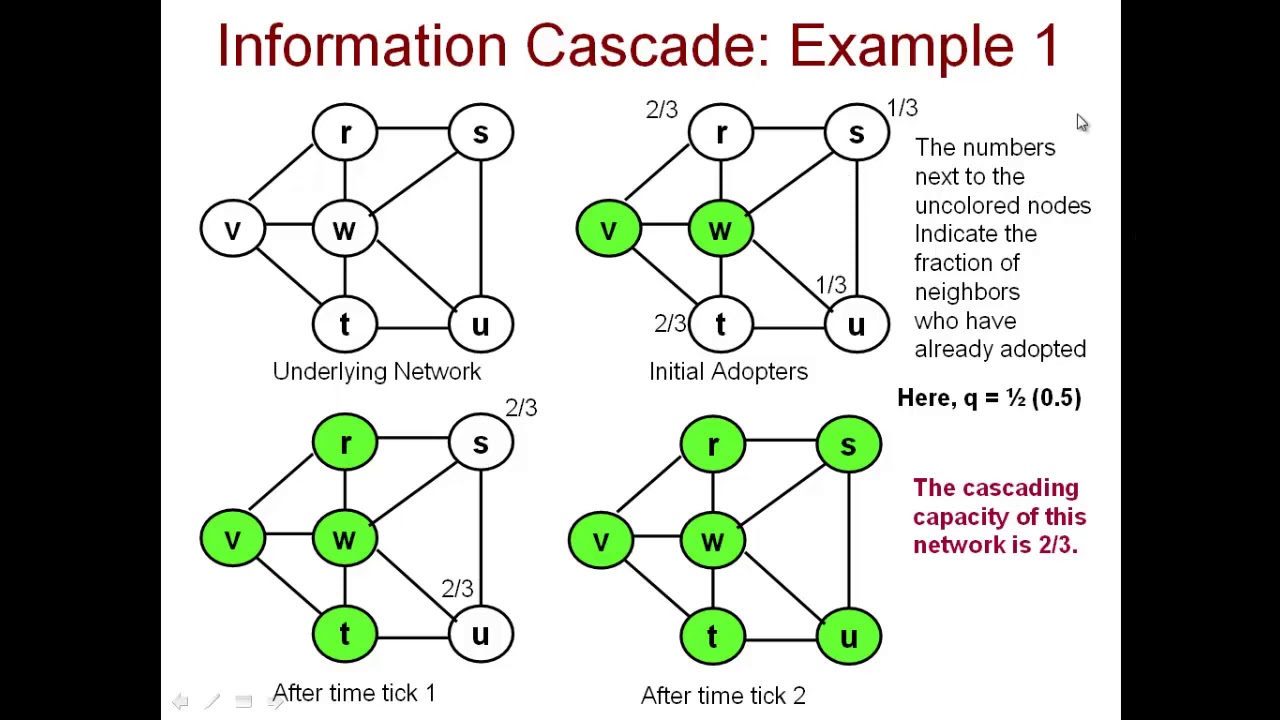 8 1 Introduction Information Cascade, Cascading Capacity of a Network
