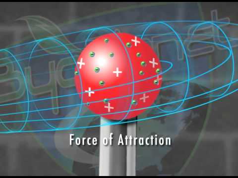 image-What is electrostatic spray used for?