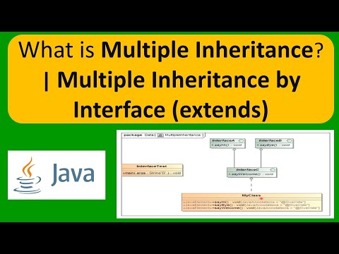 What Is Multiple Inheritance Multiple Inheritance By Interfaceextends Java Tutorial