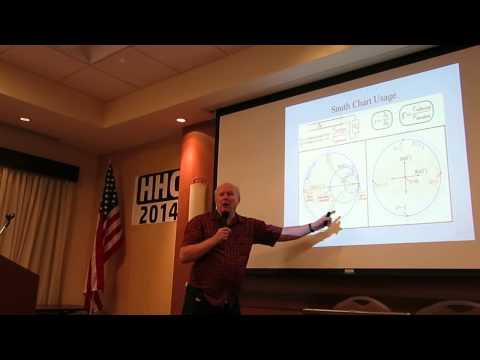 HHC 2014: Equation Solving sans Computer, Calculator, or Slide Rule
