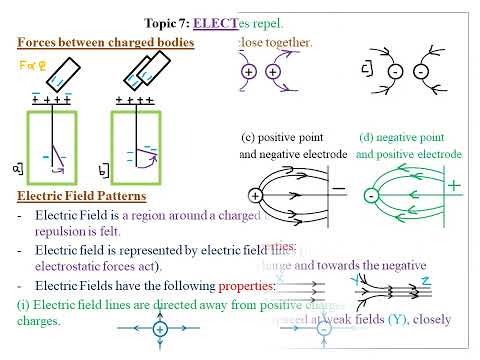 TOPIC 7: ELECTROSTATICS (II): LESSON 1