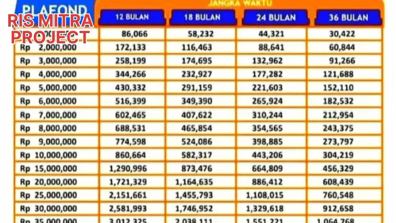 Informasi Terbaru Tabel Angsuran KUR BRI Beserta Bunganya 2023