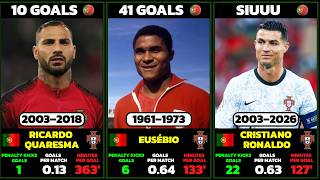 The Greatest Goal Scorers in Portugal National Team 🇵🇹