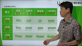 인칭대명사 I my me mine we our us ours