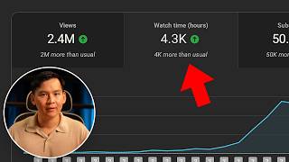 getting 4,000 watch hours is easy, actually