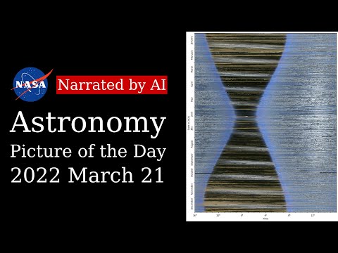 APOD: 2022-03-21 - The Sky in 2021 (Narrated by Emma)