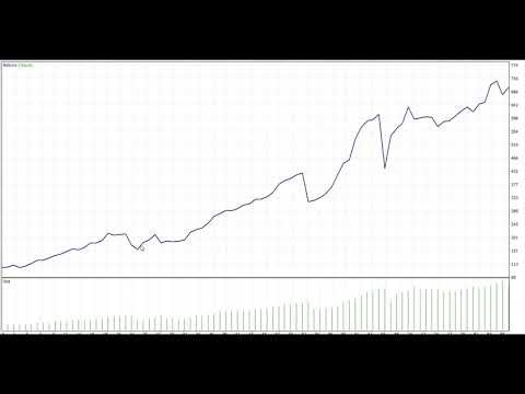 Video Eurusd Decoder EA MT4