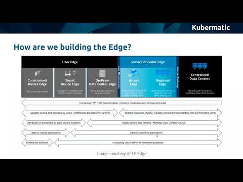 LFN Webinar: Why Edge Computing Requires Cloud Native Thinking