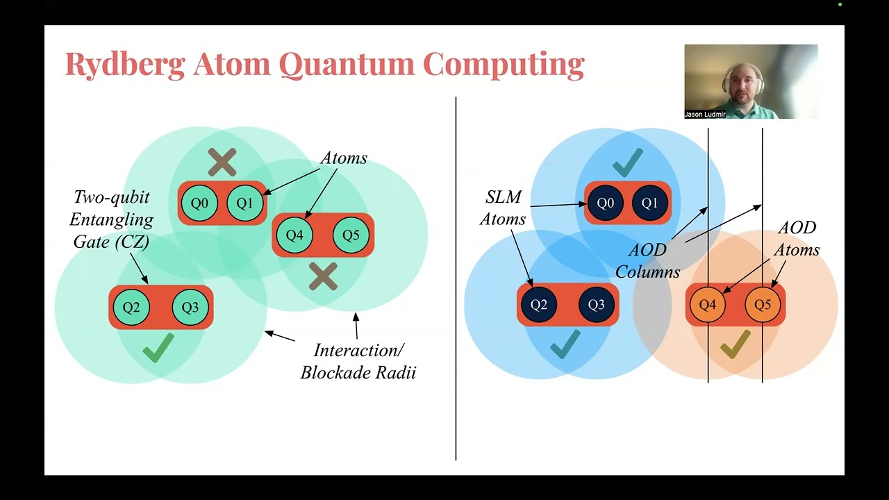 4C Modeling and Simulating Rydberg Atom Quantum Computers for Hardware Software Co design with Pachi