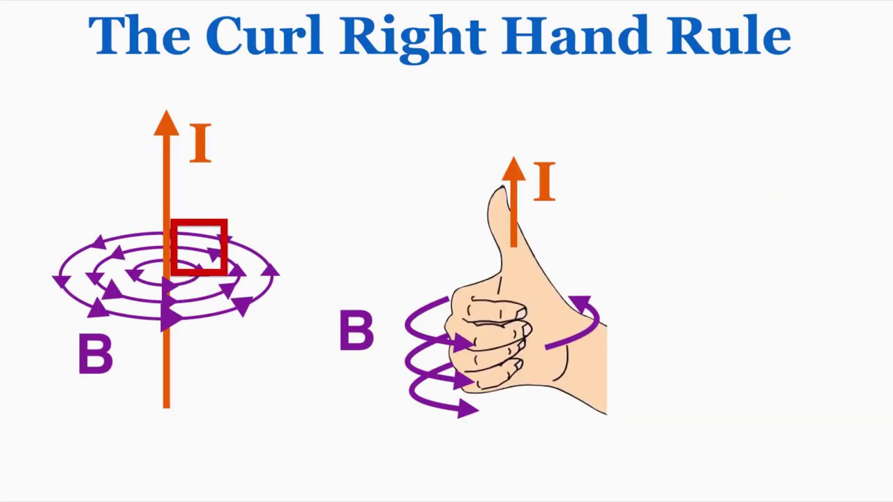 Want in the right hand corner. Right hand rule. Want in the right hand corner. In the left corner. Правило левой руки флеминга.