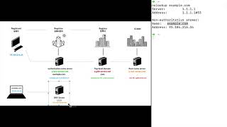 WEB2-Domain Name System-10.nslookup