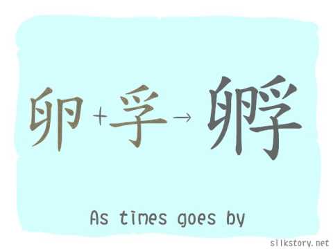 SilkStory - The Story of Chinese Character