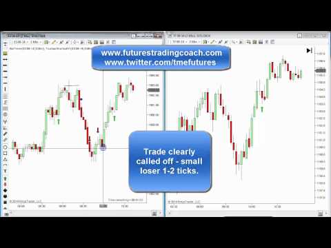 091114 -- Daily Market Review - Live Call Room