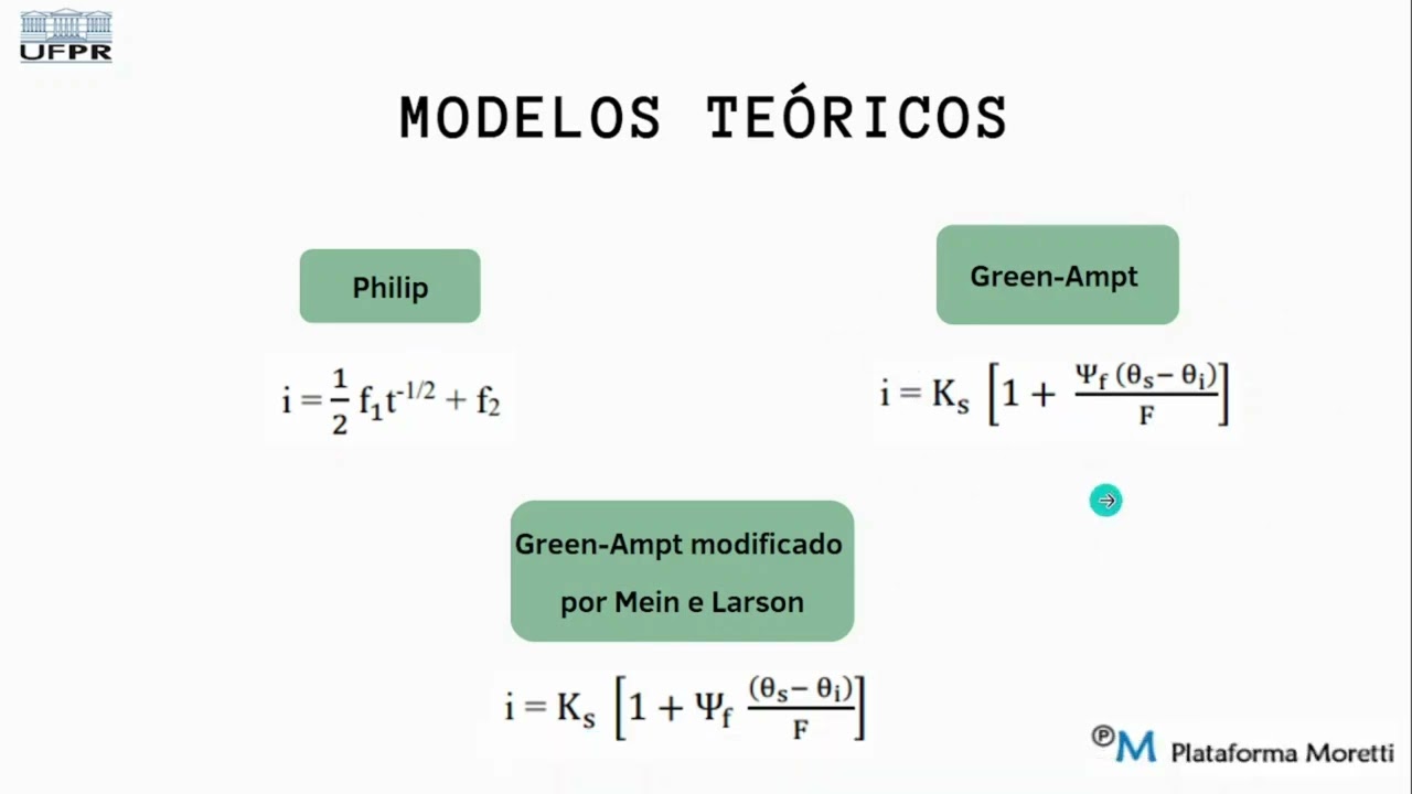 FHID - Bianca Aparecida Semes: Efeito da topografia e declividade ... infiltração da água no solo