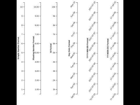 D3 Part 7.0: D3 Axis With Ticks Manipulation