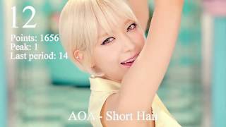 JaKoFePoG Chart - Top-20 (25-th period) [2014] (k-pop & j-pop music)