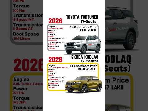 Fortuner vs Kodiaq Comparison – Off-Road King vs Luxury SUV!