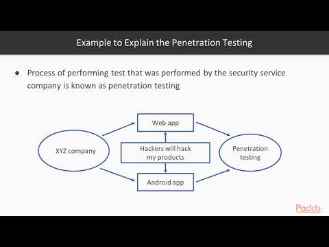 Hands On Infrastructure Penetration Testing Exploring Penetration Testing | packtpub com