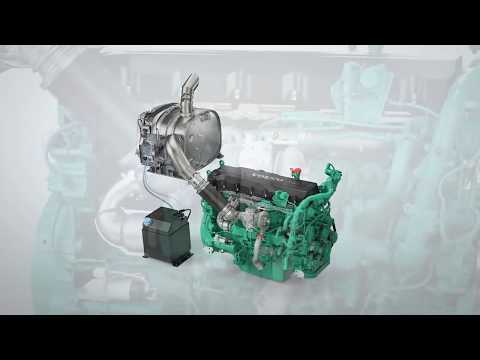 Funktionsweise des AGR- und SCR-Systems bei Dieselmotoren (Animation)
