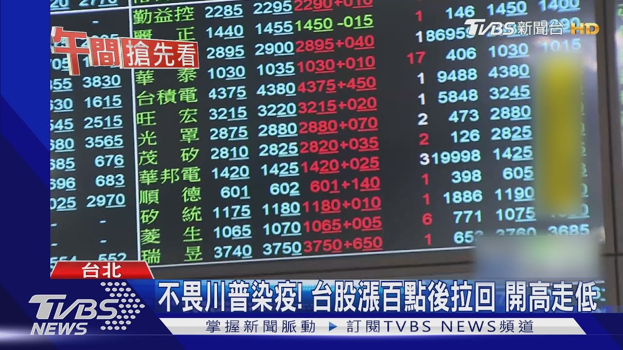 不畏川普染疫！台股漲百點後拉回　開高走低