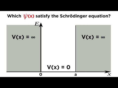 Particle in a Box Part 1: Solving the Schrödinger Equation