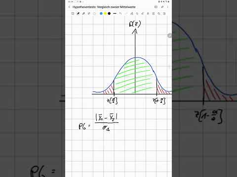 Hypothesentests: Vergleich zweier Mittelwerte