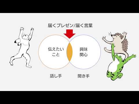 そもそも08 『そもそも、プレゼンとは何か？』