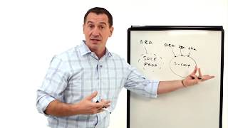 What is a DBA? - "Doing Business As" | Mark J Kohler | CPA | Attorney