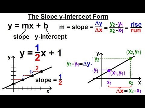 Algebra Ch 30 Linear Equations 15 of 33 Find the Equation of a Line Given Slope y Intercept