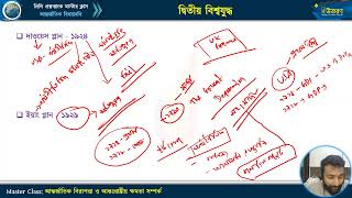 মাস্টার ক্লাস-৩৪