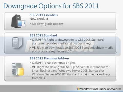 SBS 2011 Licensing - Upgrades and Downgrades