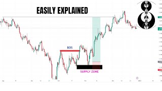 Smart Money Concept Trading Course (Essential Guide) thumbnail