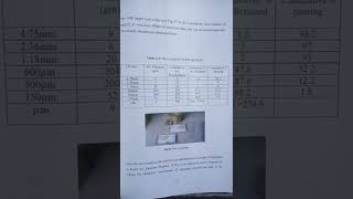 sieve analysis #GK civil engineering